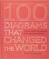 100 Diagrams That Changed the World